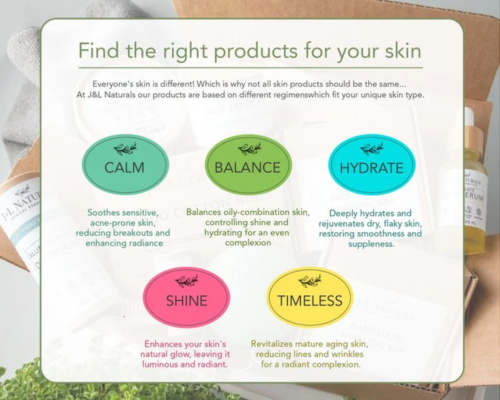 12‑Piece Advanced Self‑Care Kit — Sustainable Rituals for Head‑to‑Toe Wellness